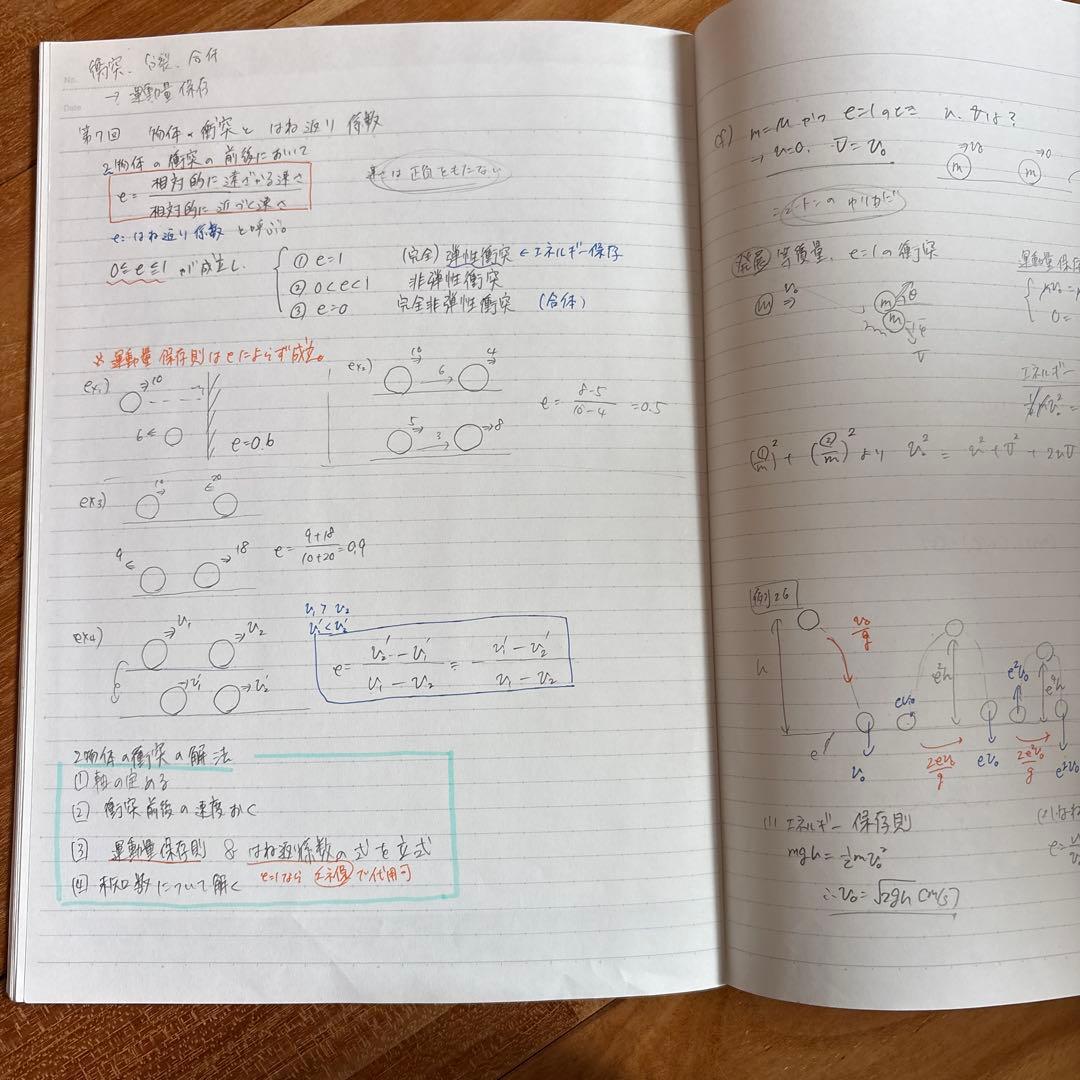 鉄緑会 高2物理 テキスト問題集板書セット