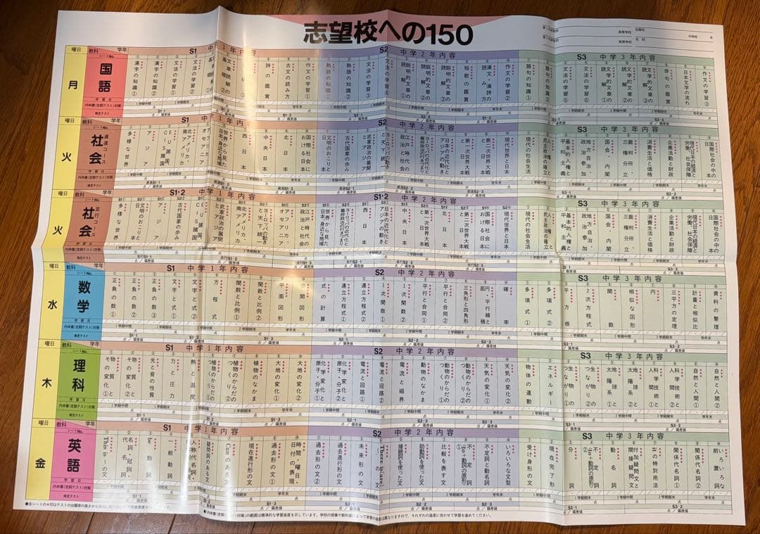 ファーストマニュアルA 参考書セット