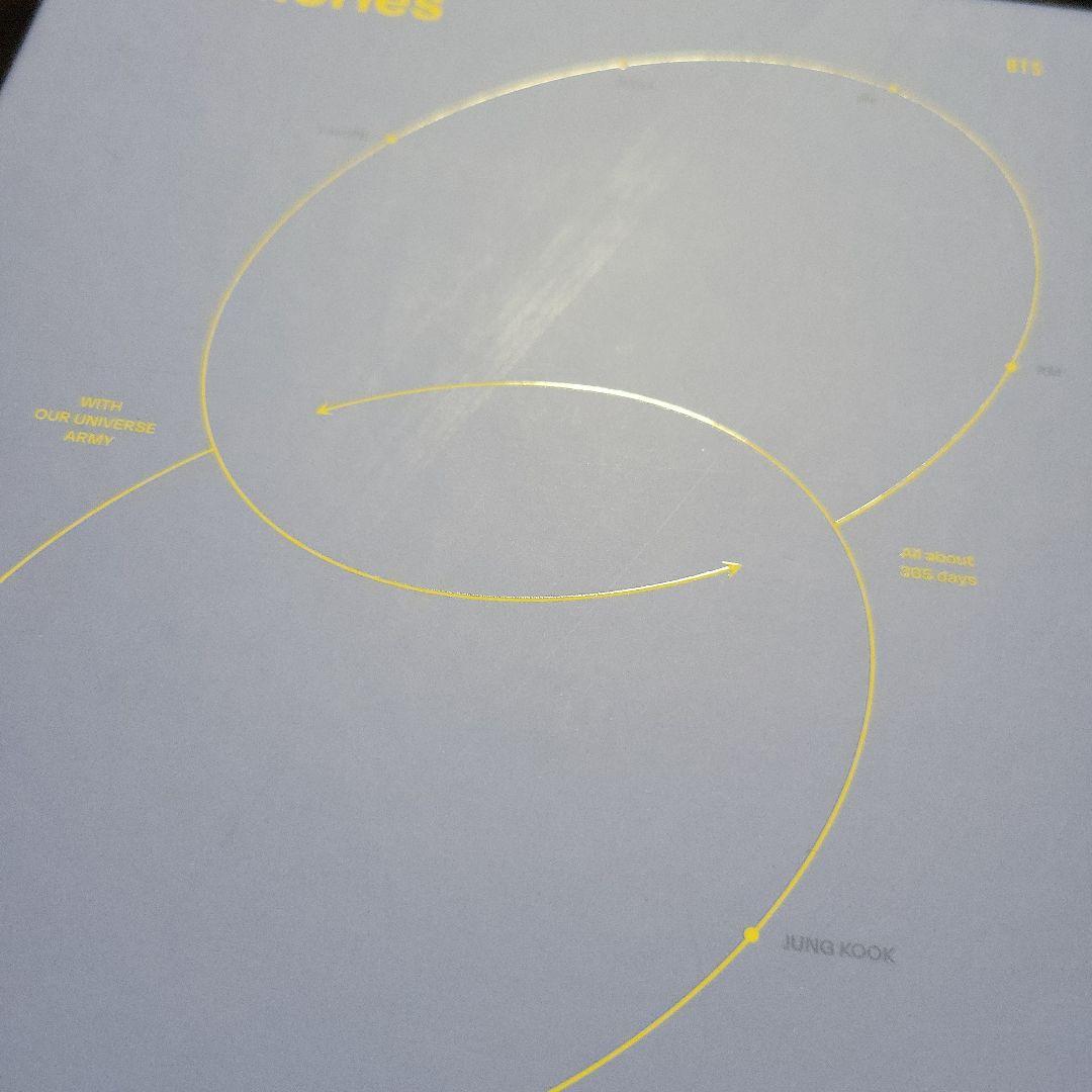 未使用② BTS memories 2021 Blu-ray テヒョン