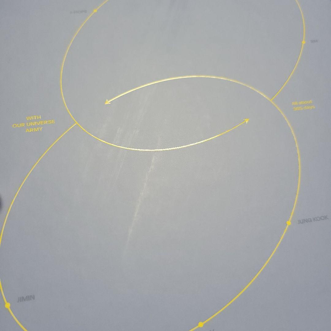 未使用② BTS memories 2021 Blu-ray テヒョン