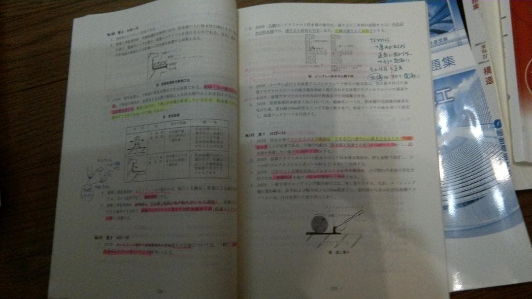 一級建築士　総合資格　テキスト・問題集　平成28年度版