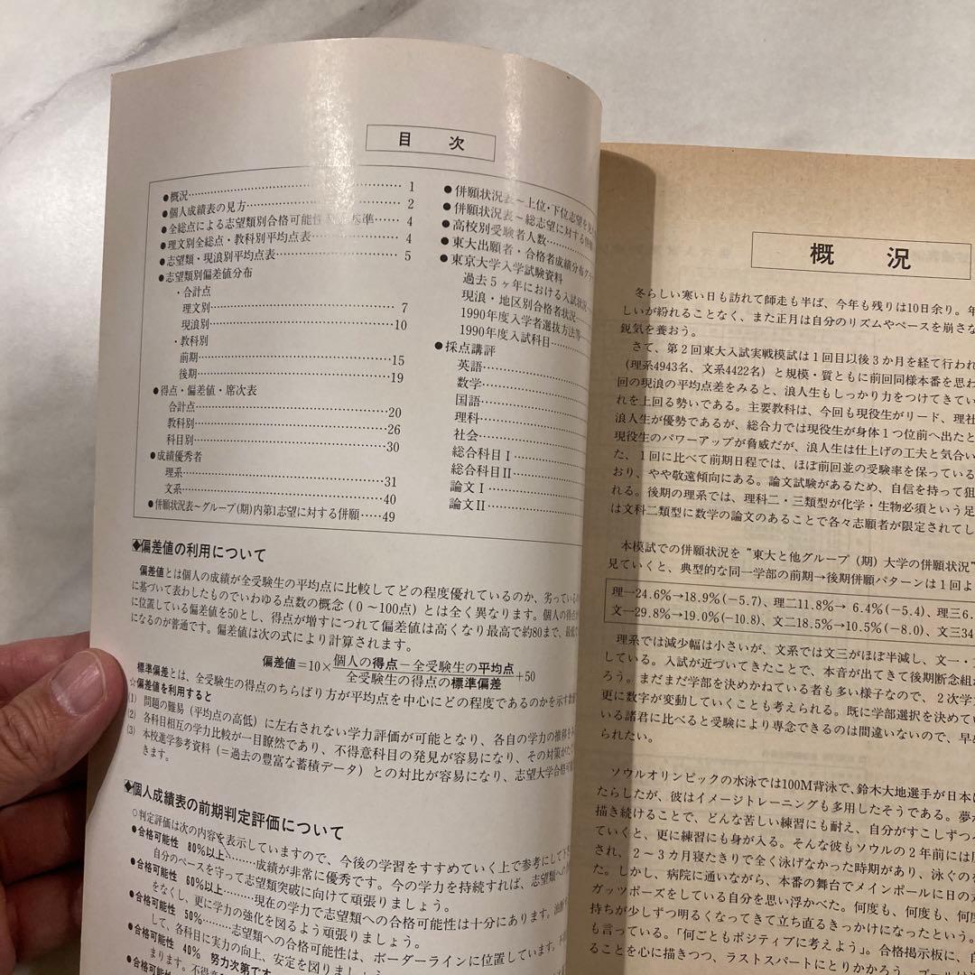 1989年度 第2回 駿台東大入試実戦模試一式