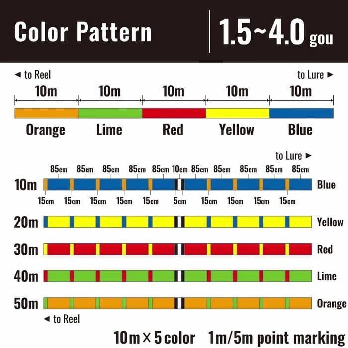 シマノ(SHIMANO) ライン オシア8 400m 4.0号 LD-A81S
