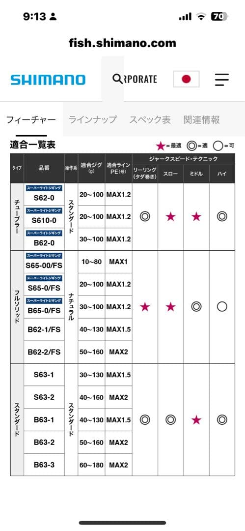 シマノ　ゲームタイプLJ ジギングロッド B65-O/FS 数回使用美品