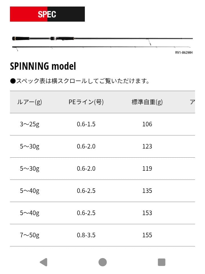 MajorCraft　ROCKLIVER 1G RV1-962H