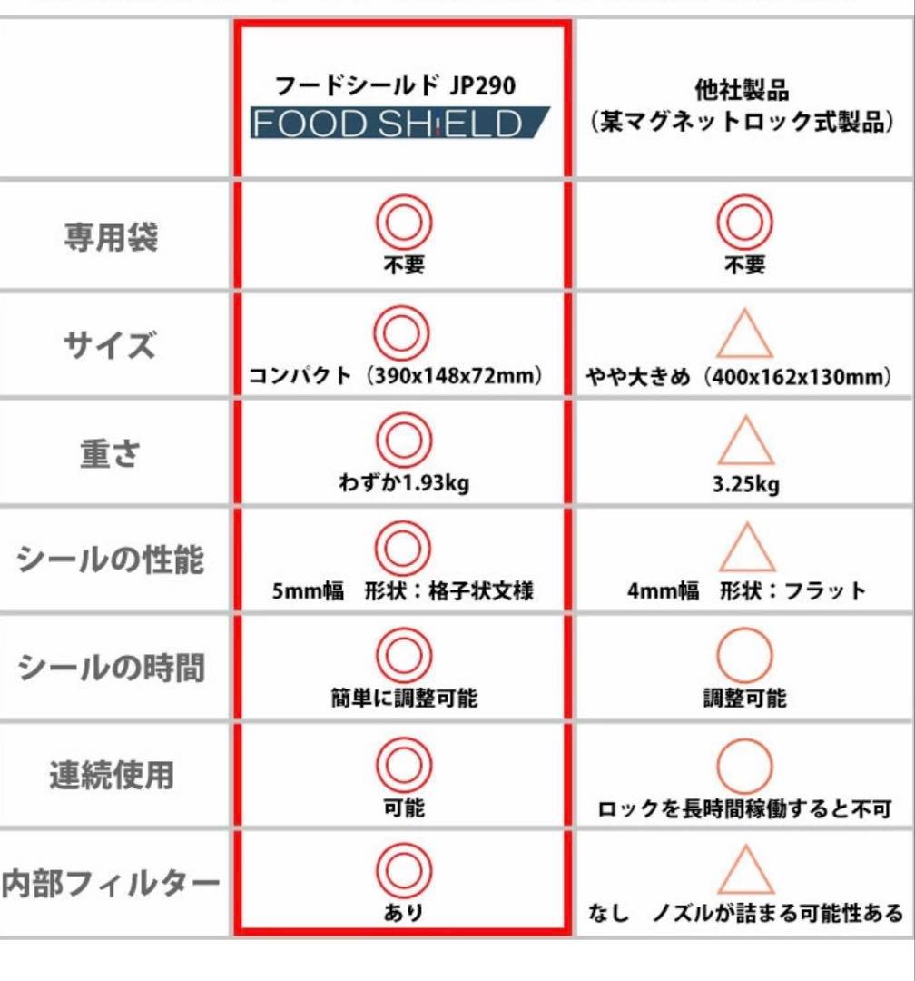 フードシールド 業務用真空パック器JP290