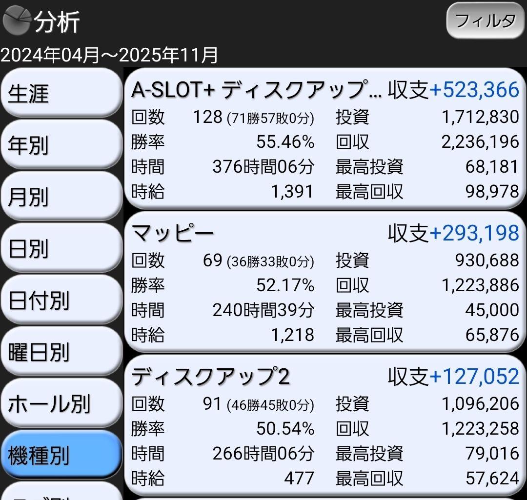 ゆに　パチスロ　超ディスクアップ2　実機