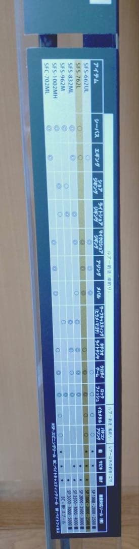 アブガルシア　ソルティーフィールド　SFS-762L 美品