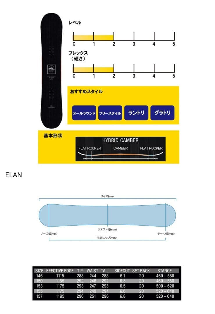 elan スノーボード spike 146 ハイブリッドキャンバー
