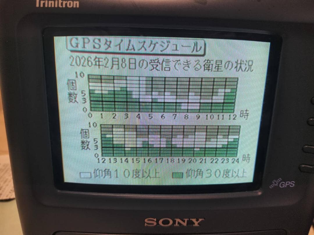 SONY ソニー　KVD-6NV1 希少　トリニトロン　GPSナビ　1994年製