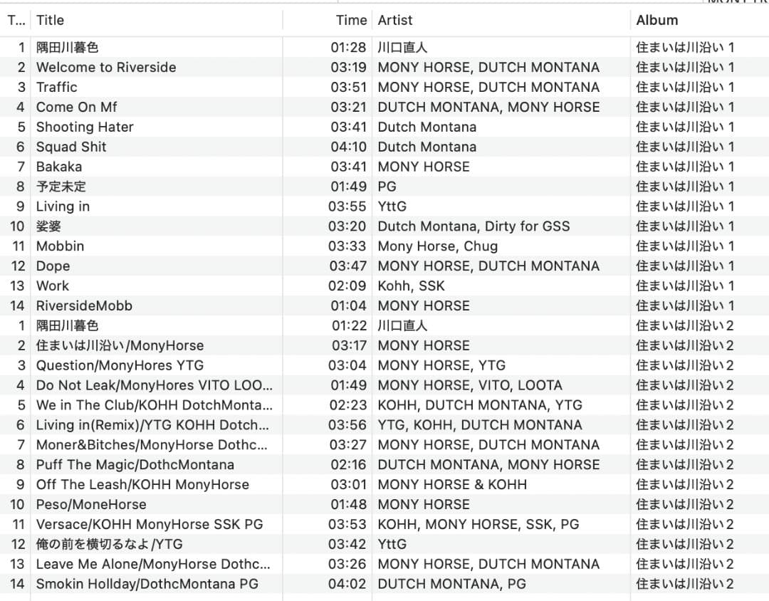 SIDE MOBB & FRIENDS - 住まいは川沿1&2