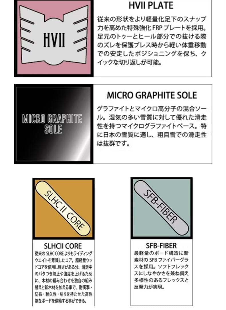 スノーボード RICE28 RT7