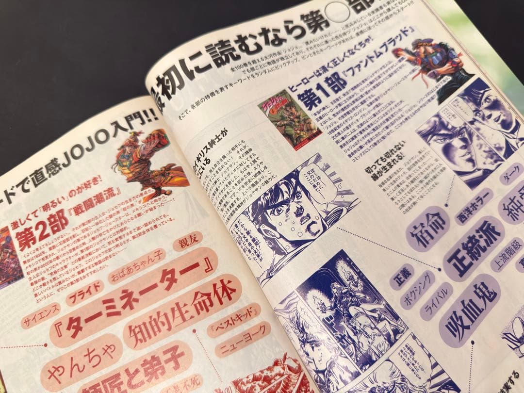 ジョジョ雑誌セット【中古】岸辺露伴、空条徐倫、荒木飛呂彦、SPUR、ダヴィンチ