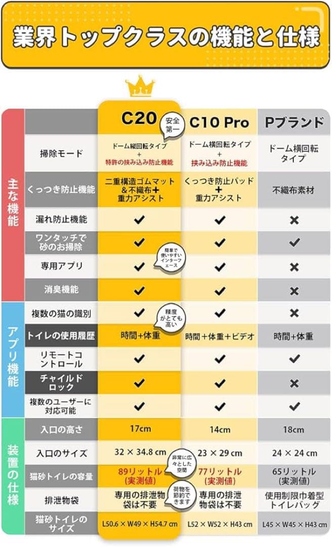 Ubpet 全自動猫トイレ スマートトイレ C20