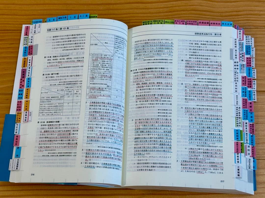 ☆【令和7年版】総合資格 線引きインデックス済 建築関係法令集　A5版　緑本