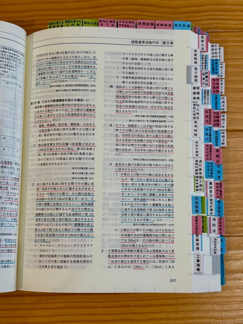 ☆【令和7年版】総合資格 線引きインデックス済 建築関係法令集　A5版　緑本