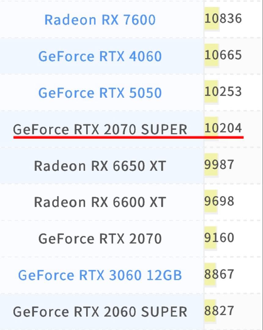 【特価】ゲーミングPC RYZEN7 3700x rtx2070s 500GB