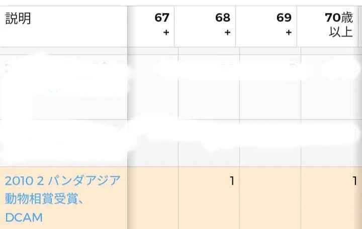 希少鑑定世界1枚PCGS 2010年 パンダ銀貨　won　北朝鮮　銀貨　純銀