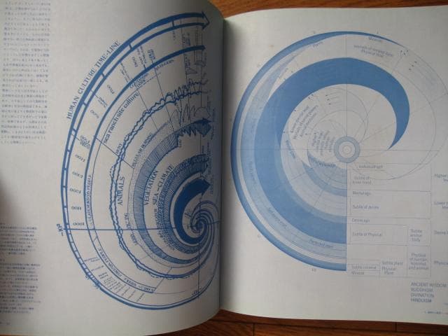 世界のグラフィックデザイン　全7巻セット　ヴィジュアルコミュニケーション