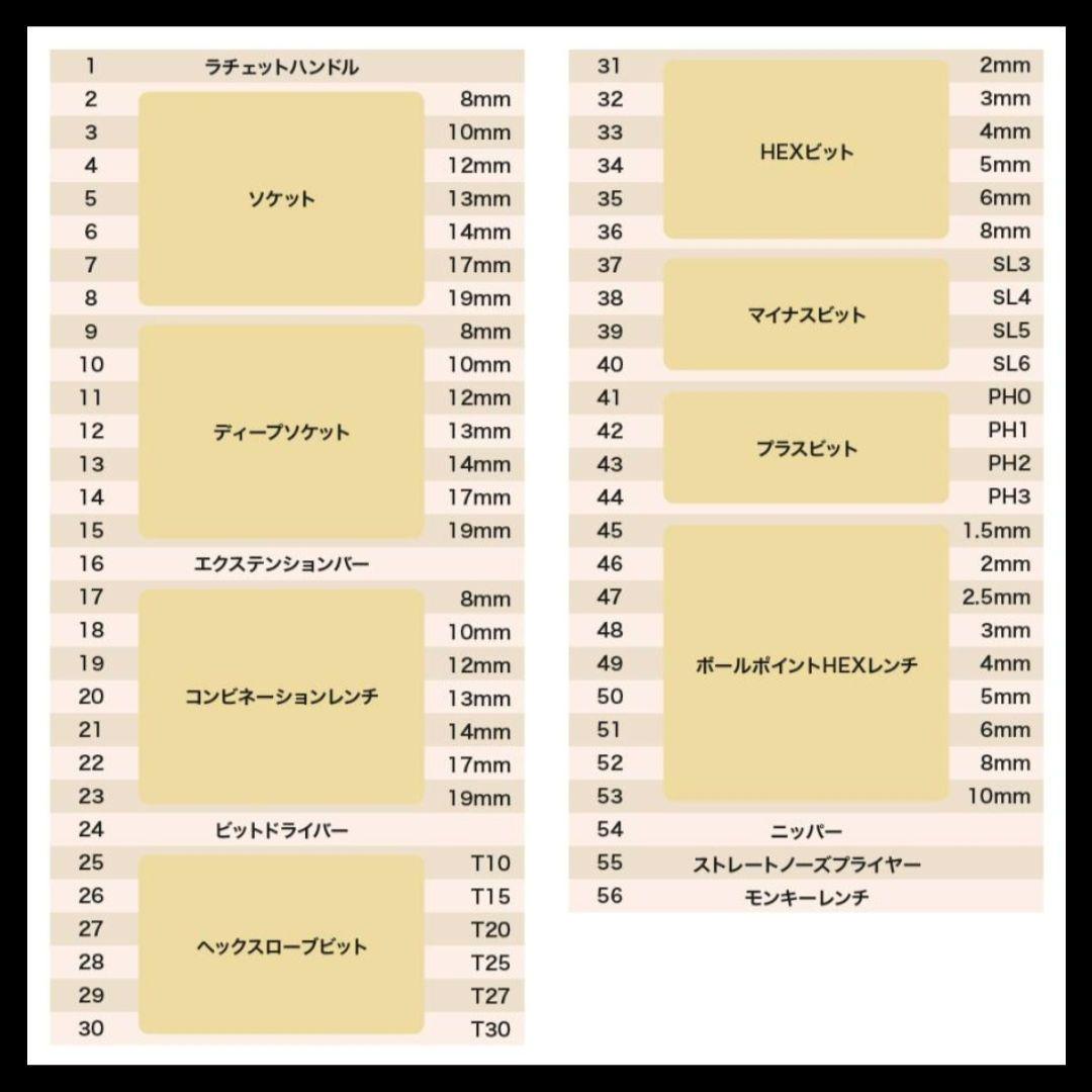 ASTRO PRODUCTS 工具セット 56点　新品未開封品