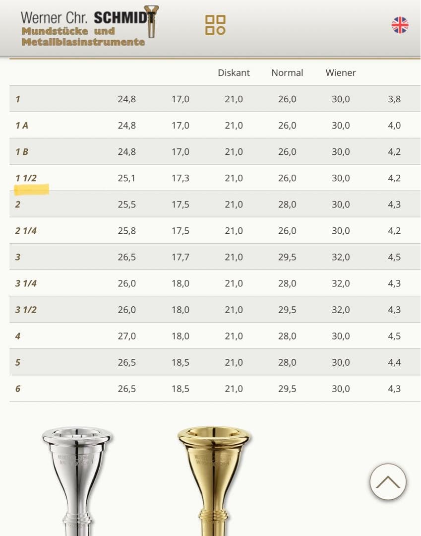 W.Chr.Schmidt ドーラー1 1/2