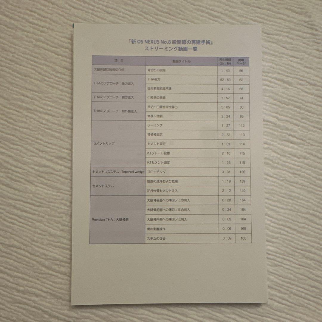 【裁断済】OS NEXUSNo.8股関節の再建手術