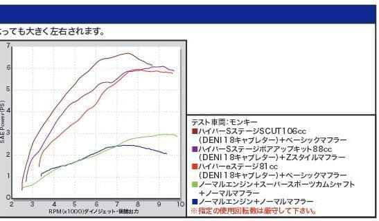 武川│カムシャフト｜モンキー ゴリラ｜ダックス50 スーパーカブ リトルカブ