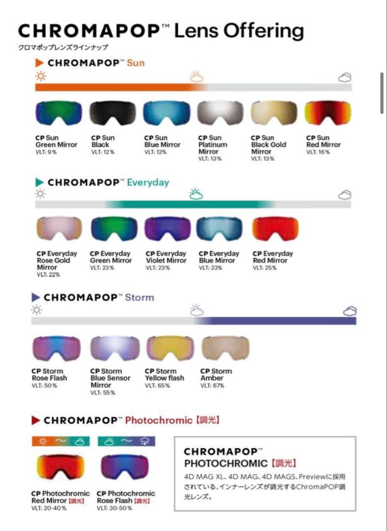 SMITH スカッドマグ 新品未使用レンズ ストームブルーセンサーミラー