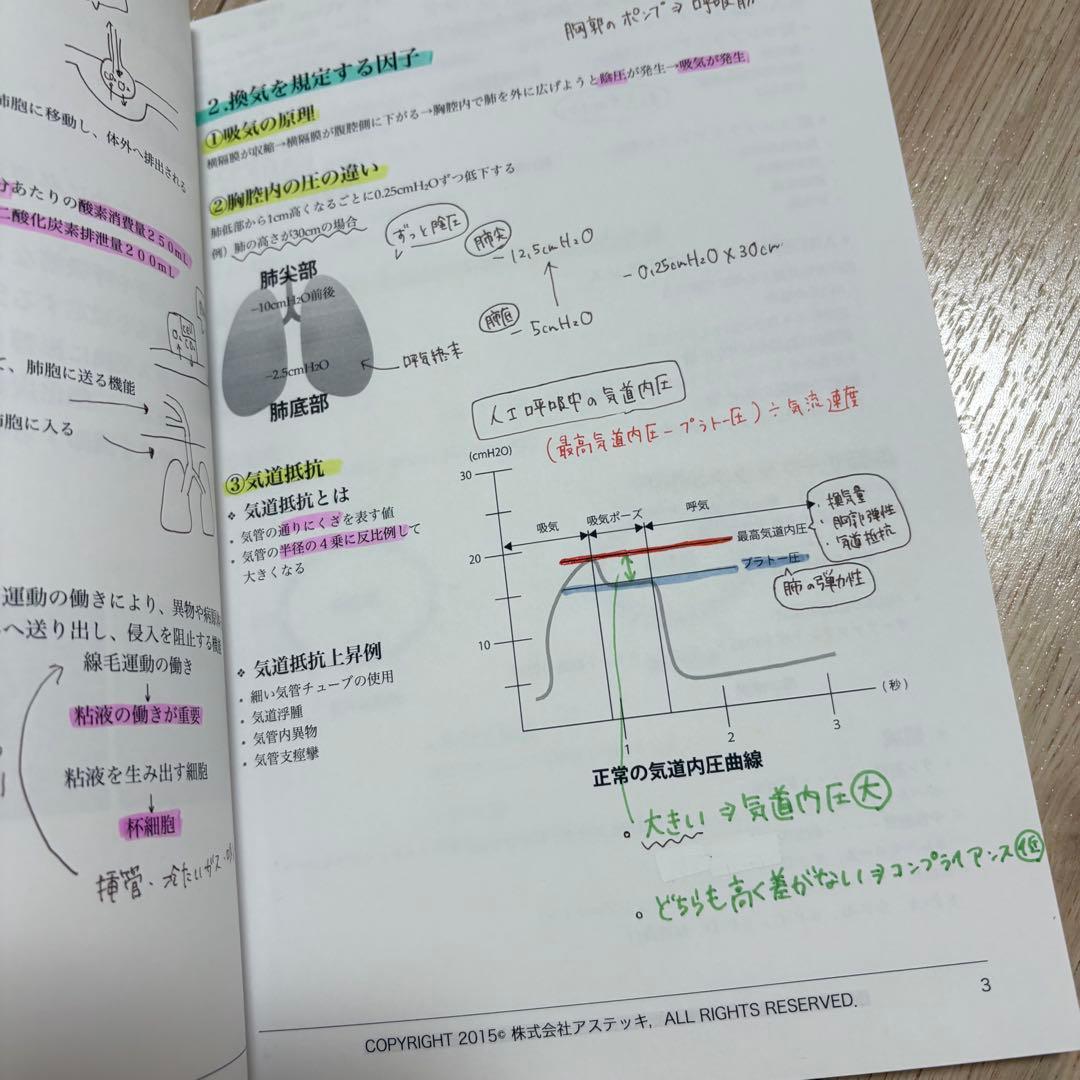 第30回3学会合同呼吸療法認定士　認定講習会テキスト　これならわかる!人工呼吸器