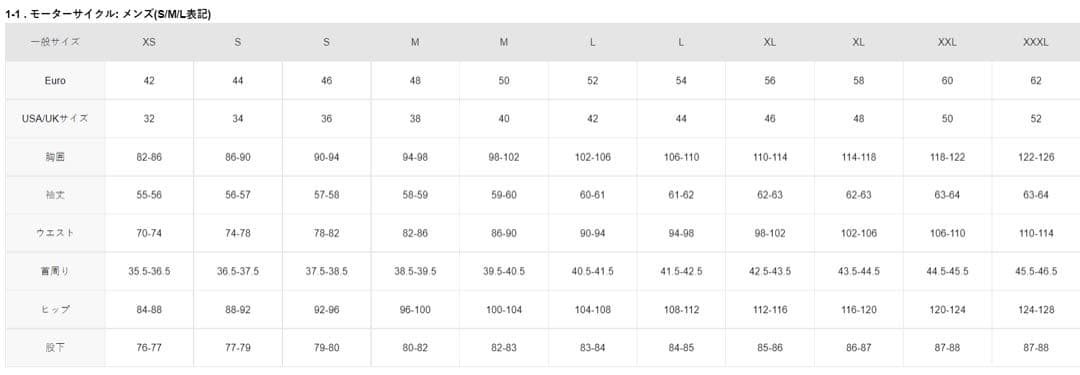 b*i様 Dainese Repsol レザージャケット