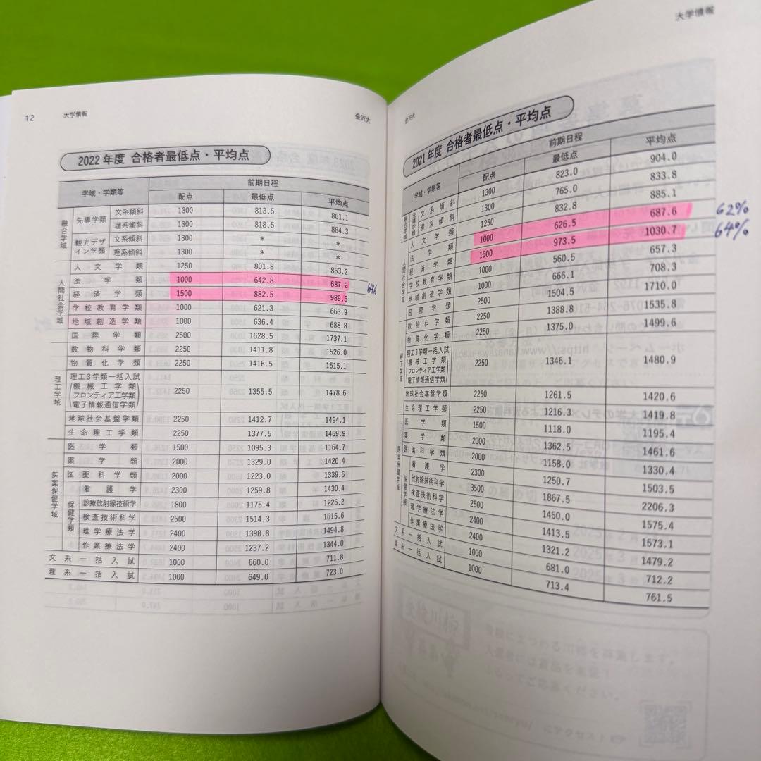 赤本　金沢大学　文系　前期日程　2007年～2024年　18年分