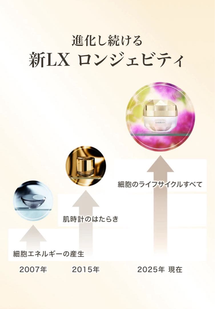 【新品未開封】アムウェイ ロンジェビティ アイクリーム レフィル　定価21600