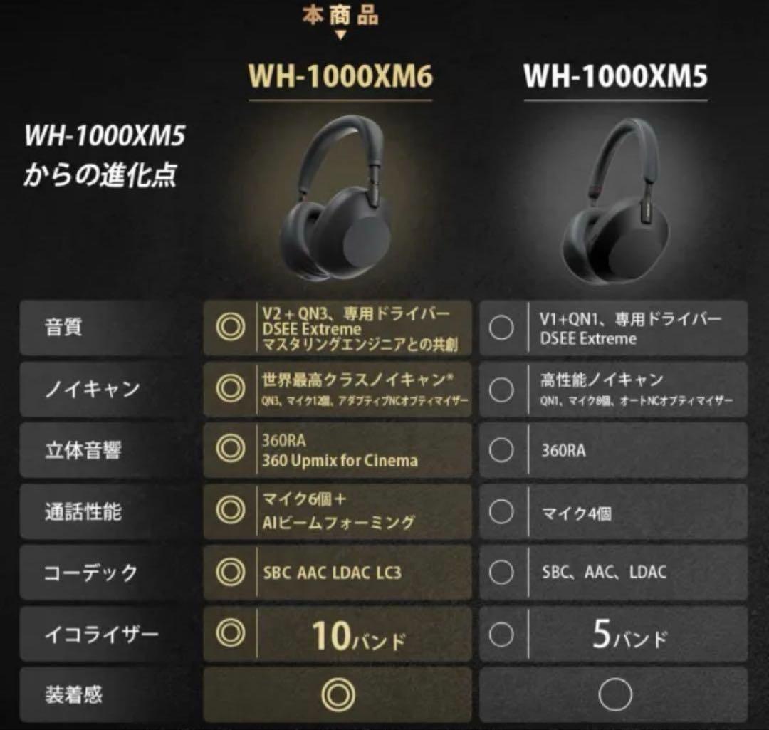 【新品未開封】SONY WH-1000XM6 ワイヤレスヘッドホン