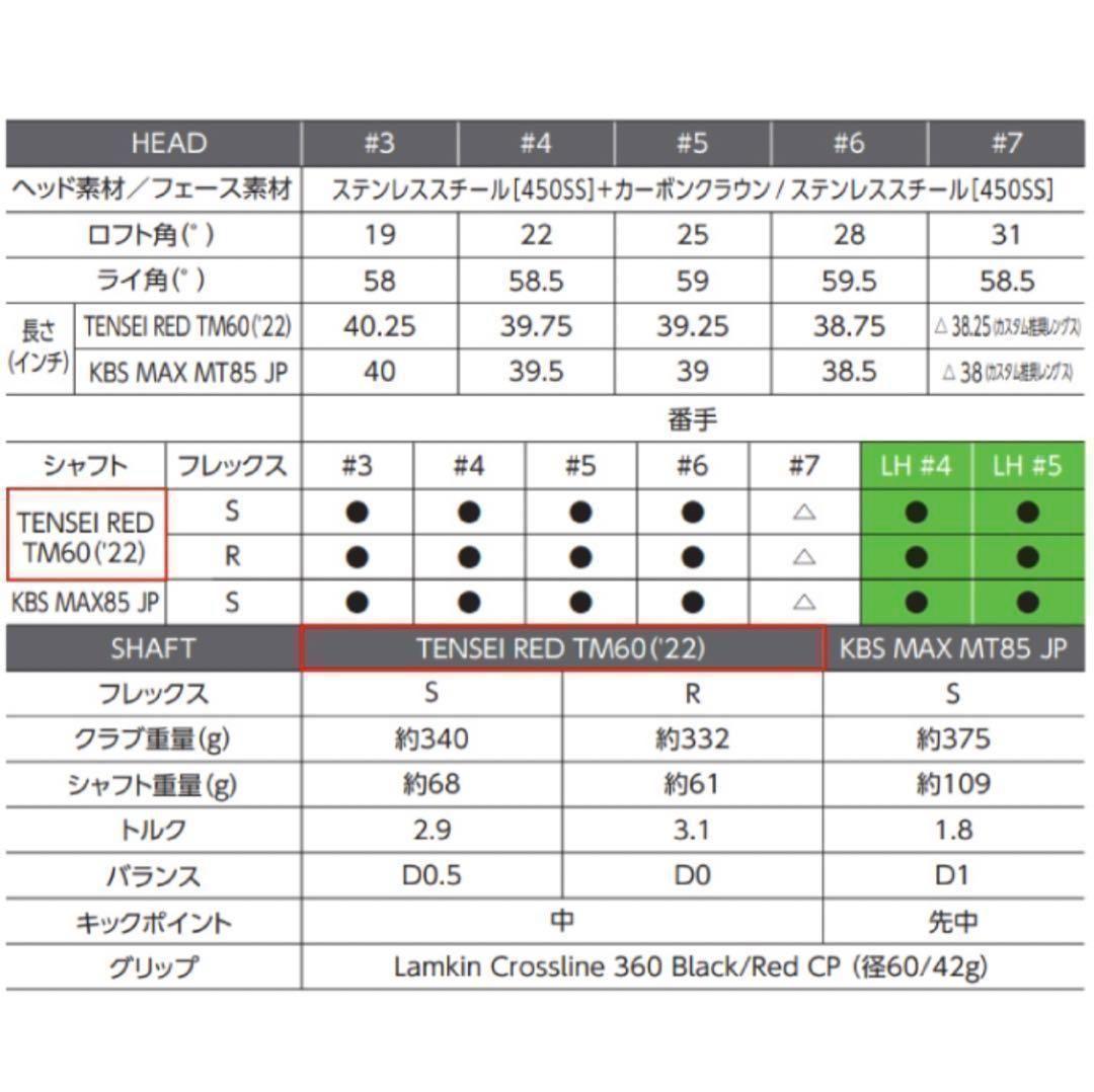 【新品・未使用】テーラーメイド ステルス2 レスキュー 4 R カーボン