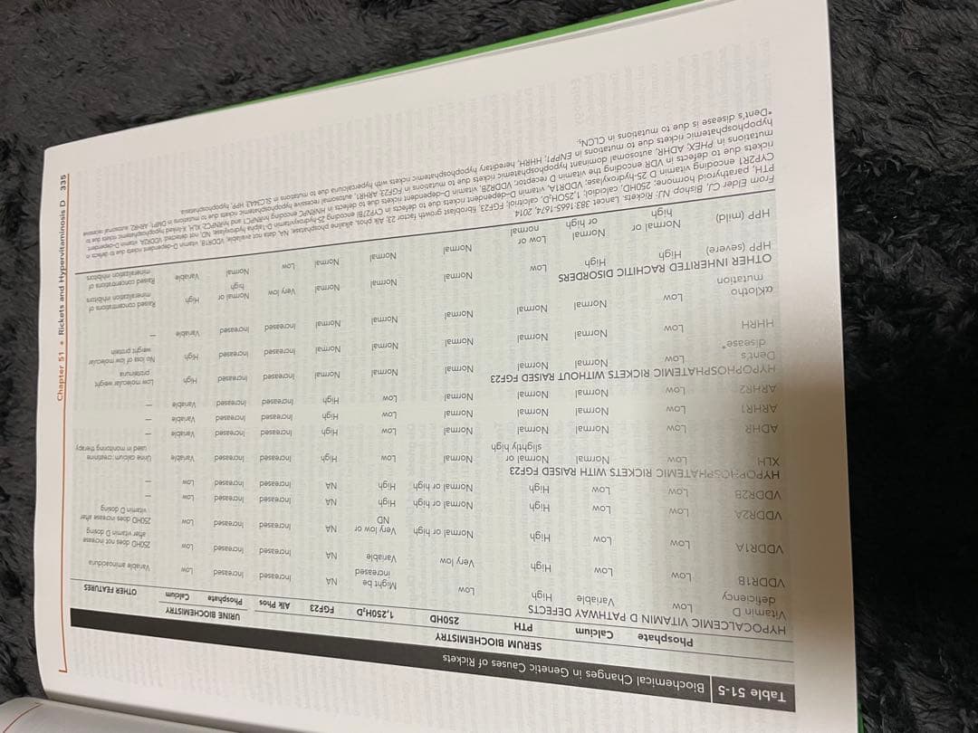 TEXTBOOK Of PEDIATRICS 20 EDITION 2冊セット