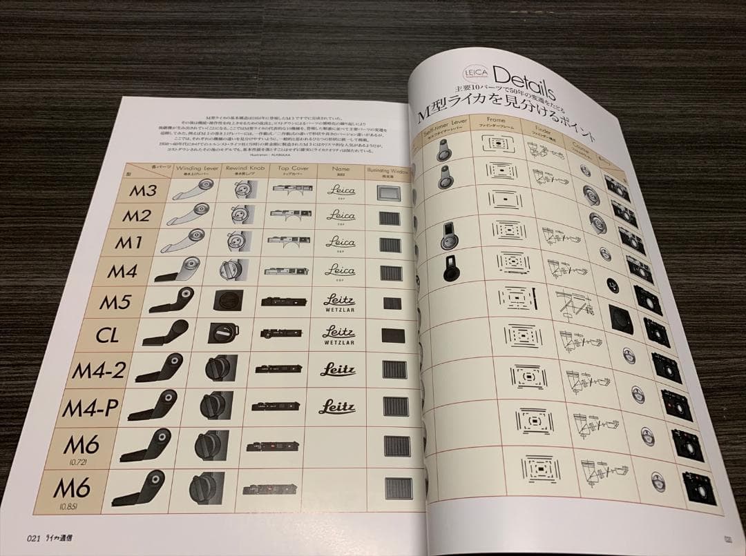 雑誌 ライカ通信 No.1 - No.14 全14冊セット LEICA カメラ