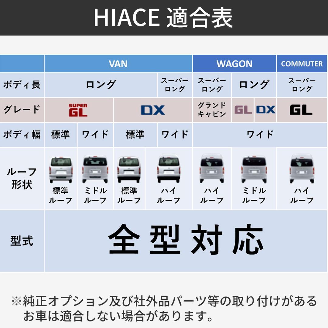 ハイエース オーバーフェンダー ダウンルック ABS製 200系 1台分 209