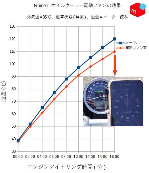 【メルカリ】 RnineT オイルクーラー 電動ファンKit