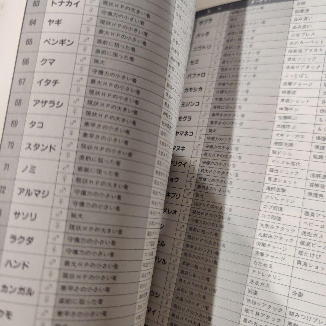 ＰＣエンジン リンダキューブ 公式ガイド