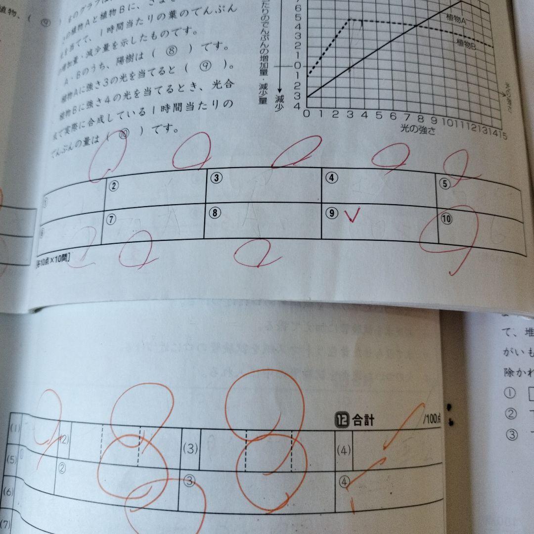 SAPIX 6年　理科デイリーサピックス