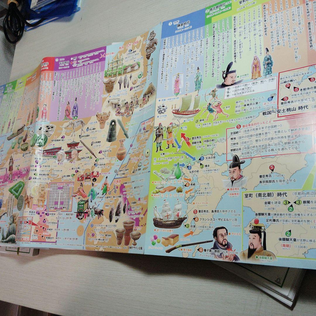 【値下げ】定価34500円相当　四谷大塚予習シリーズ社会5年上下＋ポスター＋地図