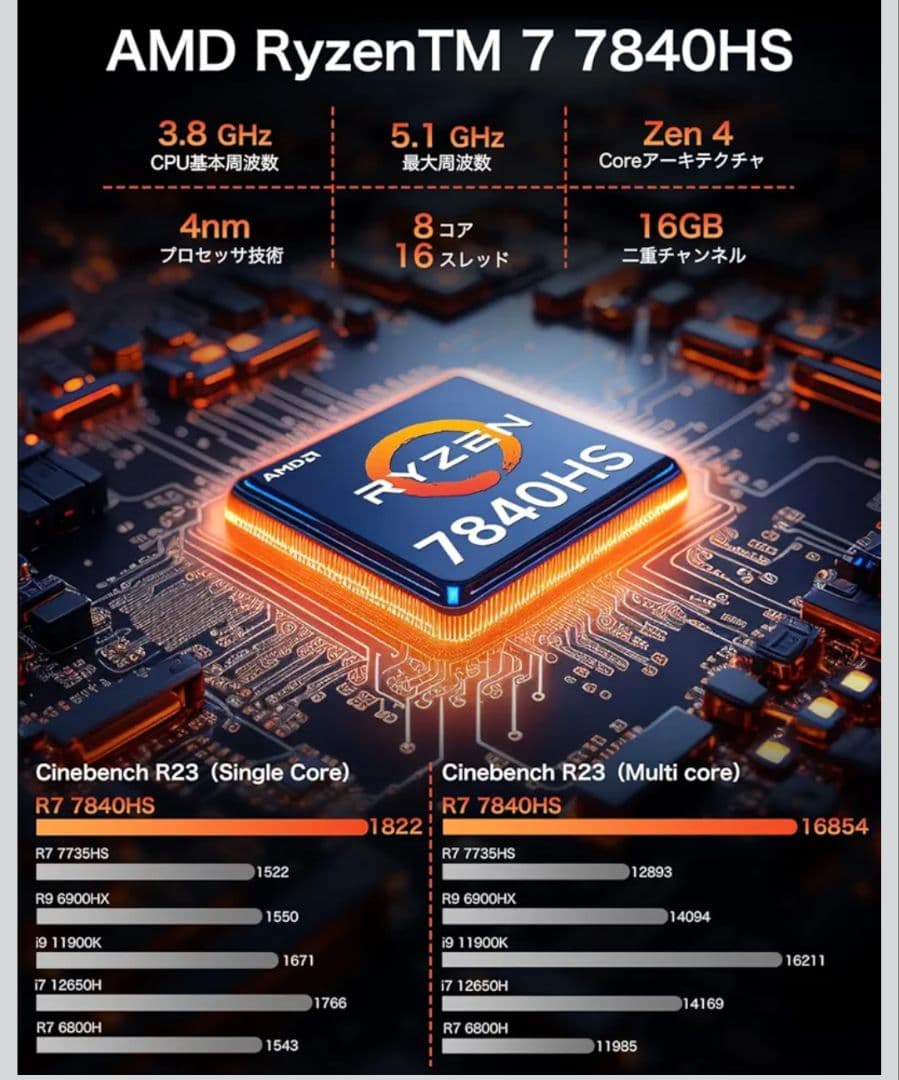 GMKtec ミニPC AMD Ryzen