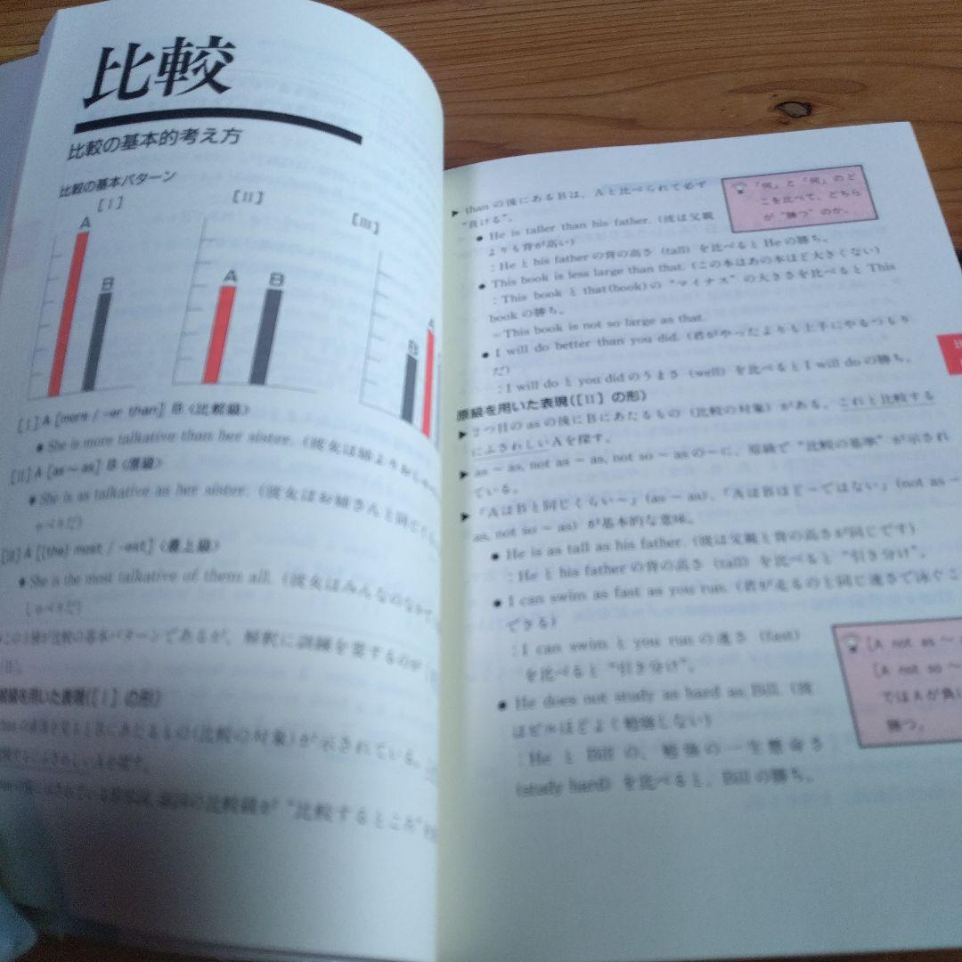 宮崎尊の入試英語・3選【スーパーマニュアル、基本問題集、ラジオ短波講座】旺文社