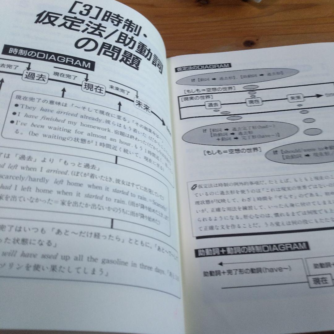 宮崎尊の入試英語・3選【スーパーマニュアル、基本問題集、ラジオ短波講座】旺文社