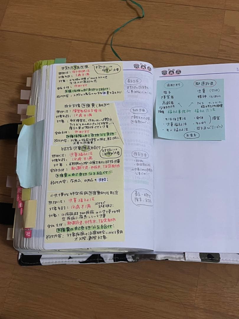 私の必死なメモ付きレビューブック