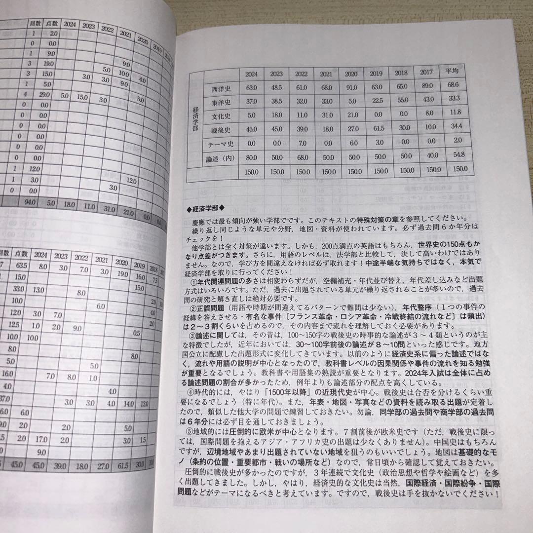 慶大世界史予想問題演習 2024/2025