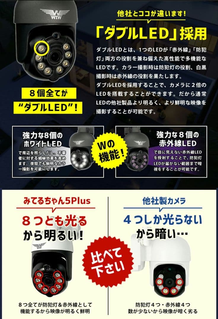 みっくん様　塚本無線WTW みてるちゃん 5Plus SDカード32GB付き