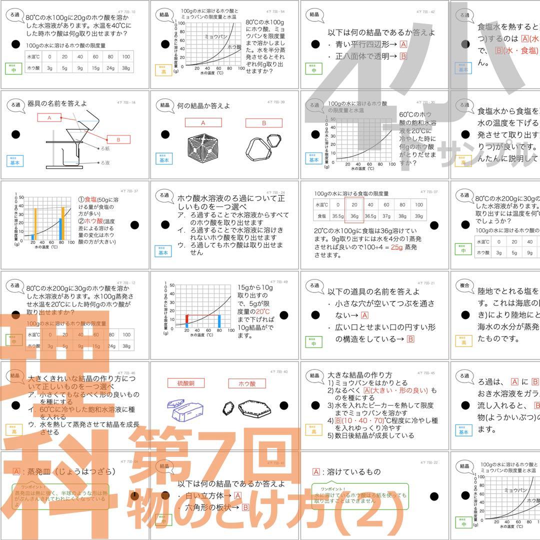 中学受験 暗記カード【4年下 社会・理科1-9回】 予習シリーズ 組分け対策