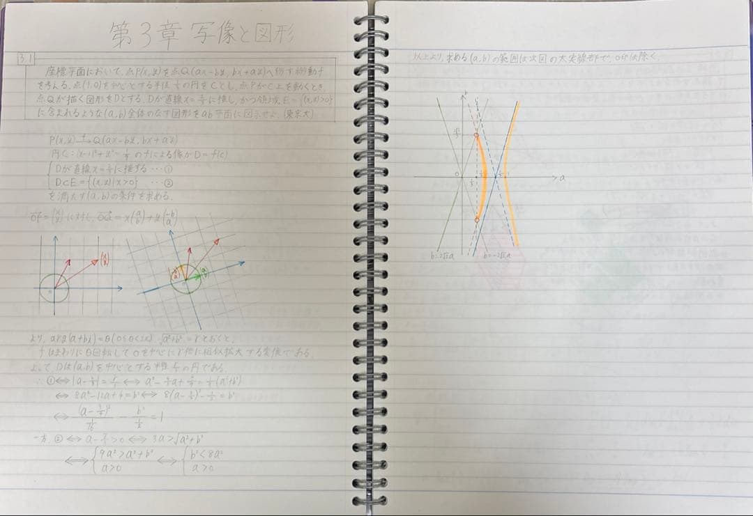 数学の真髄 東大実践演習編 テキストノートセット