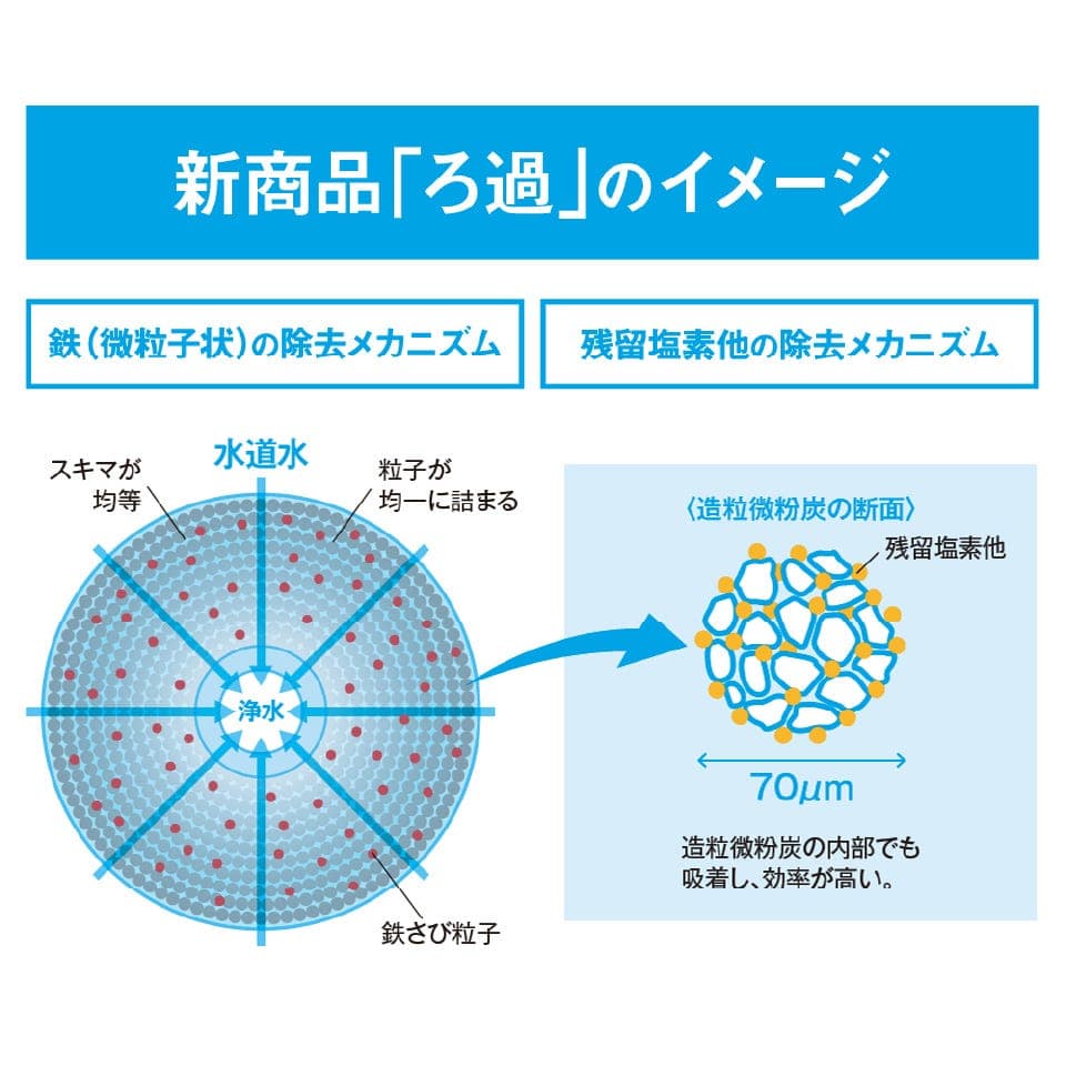 正規純正品 LIXIL INAX 3本セット JF-K21-C 浄水カートリッジ